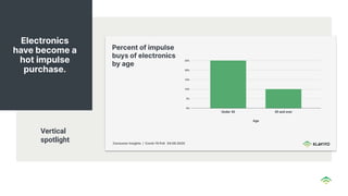 Electronics
have become a
hot impulse
purchase.
Vertical
spotlight
 