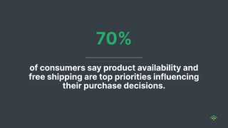 of consumers say product availability and
free shipping are top priorities influencing
their purchase decisions.
70%
 