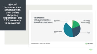 40% of
consumers are
satisfied with
their online
shopping
experience, but
29% are ready
to be wowed.
 