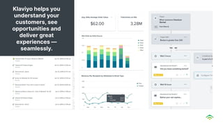 Klaviyo helps you
understand your
customers, see
opportunities and
deliver great
experiences —
seamlessly.
 