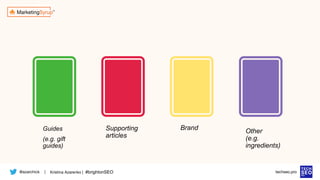 @azarchick Kristina Azarenko | #brightonSEO
| techseo.pro
Guides
(e.g. gift
guides)
Supporting
articles
Brand Other
(e.g.
ingredients)
 