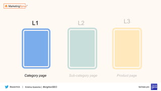 @azarchick Kristina Azarenko | #brightonSEO
| techseo.pro
Category page
L3
Sub-category page Product page
L2
L1
 