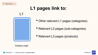 @azarchick Kristina Azarenko | #brightonSEO
| techseo.pro
Category page
• Other relevant L1 pages (categories)
• Relevant L2 pages (sub-categories)
• Relevant L3 pages (products)
L1
L1 pages link to:
 