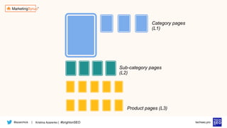 @azarchick Kristina Azarenko | #brightonSEO
| techseo.pro
Category pages
(L1)
Sub-category pages
(L2)
Product pages (L3)
 