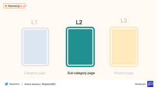 @azarchick Kristina Azarenko | #brightonSEO
| techseo.pro
Category page
L3
Sub-category page Product page
L2
L1
 