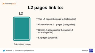 @azarchick Kristina Azarenko | #brightonSEO
| techseo.pro
• The L1 page it belongs to (categories)
• Other relevant L1 pages (categories)
• Other L2 pages under the same L1
sub-categories)
• L3 pages (products)
L2
L2 pages link to:
Sub-category page
 
