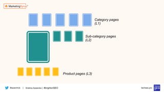 @azarchick Kristina Azarenko | #brightonSEO
| techseo.pro
Category pages
(L1)
Sub-category pages
(L2)
Product pages (L3)
 