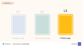 @azarchick Kristina Azarenko | #brightonSEO
| techseo.pro
Category page
L3
Sub-category page Product page
L2
L1
 