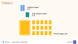 @azarchick Kristina Azarenko | #brightonSEO
| techseo.pro
Category pages
(L1)
Sub-category pages
(L2)
Product pages (L3)
 