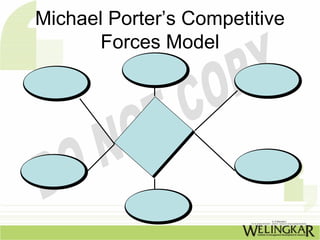 Michael Porter’s Competitive
       Forces Model
 