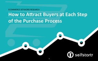 ECOMMERCE	
  KEYWORD	
  RESEARCH	
  
How	
  to	
  A'ract	
  Buyers	
  at	
  Each	
  Step	
  
of	
  the	
  Purchase	
  Process	
  
1	
  
 