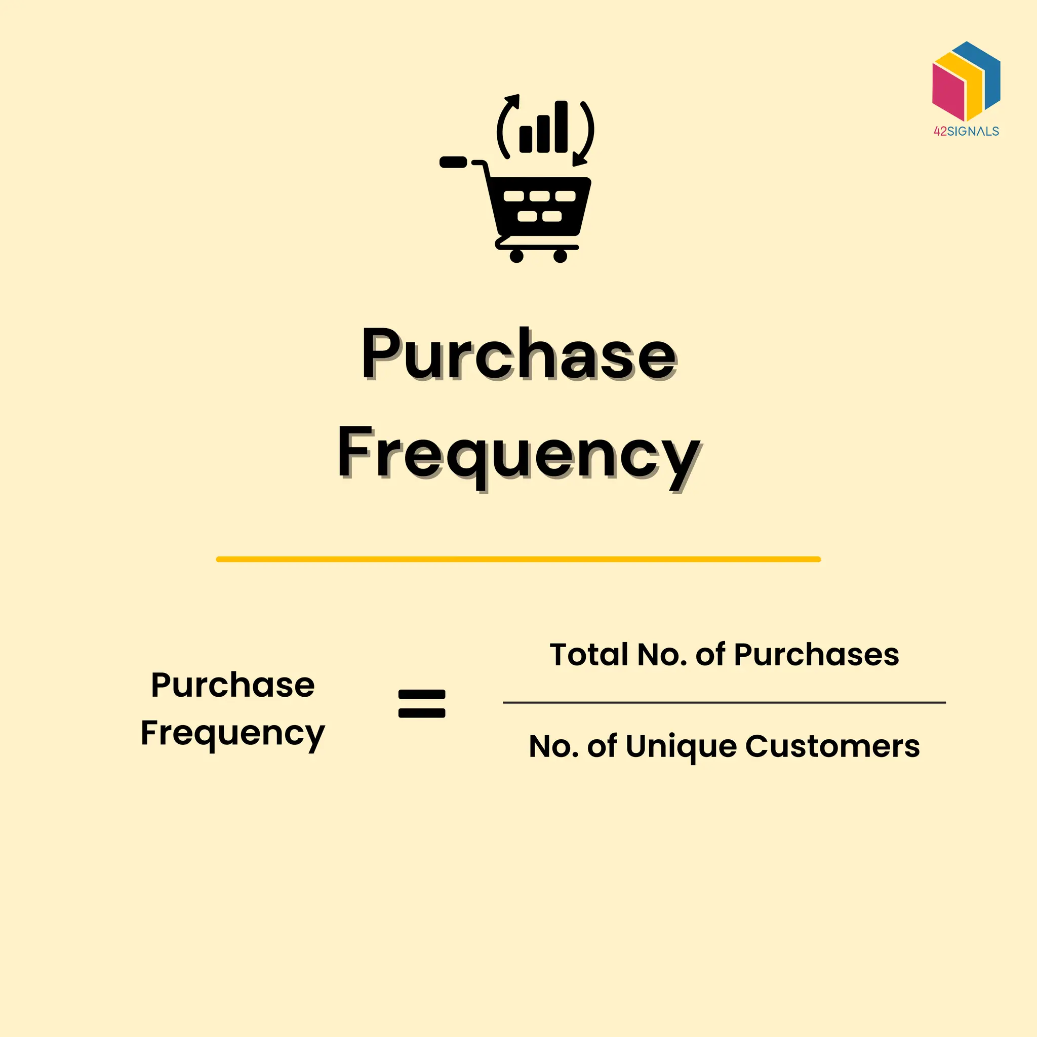 Purchase
Frequency
Total No. of Purchases
No. of Unique Customers
Purchase
Purchase
Frequency
Frequency
 