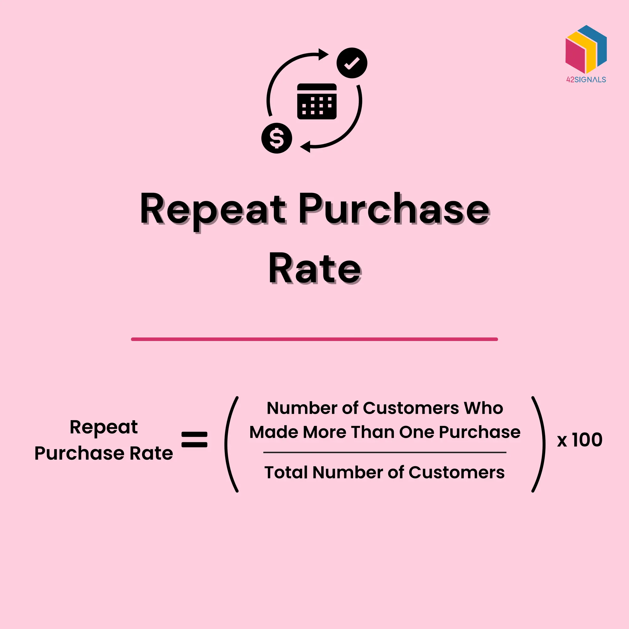 Repeat Purchase
Repeat Purchase
Rate
Rate
Repeat
Purchase Rate
x 100
Number of Customers Who
Made More Than One Purchase
Total Number of Customers
 