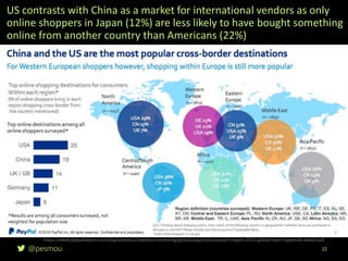 @pesmou 22
https://www.paypalobjects.com/digitalassets/c/website/marketing/global/pages/jobs/paypal-insights-2015-global-report-appendix-added.pdf
US contrasts with China as a market for international vendors as only
online shoppers in Japan (12%) are less likely to have bought something
online from another country than Americans (22%)
 