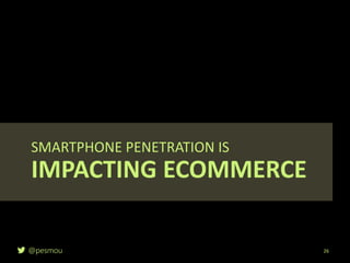 @pesmou
SMARTPHONE PENETRATION IS
IMPACTING ECOMMERCE
26
 