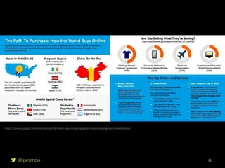 @pesmou 31
https://www.paypal.com/stories/us/the-three-keys-to-going-global-seo-shipping-and-smartphones
 