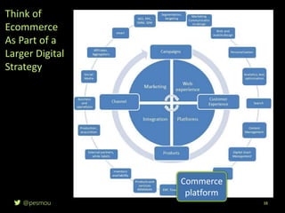 @pesmou 38
Think of
Ecommerce
As Part of a
Larger Digital
Strategy
Commerce
platform
 
