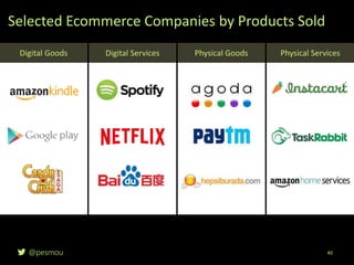 @pesmou
Selected Ecommerce Companies by Products Sold
40
Digital Goods Digital Services Physical Goods Physical Services
 