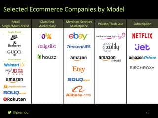 @pesmou 41
Retail
Single/Multi-brand
Classified
Marketplace
Merchant Services
Marketplace
Private/Flash Sale Subscription
Single Brand
Multi-Brand
Selected Ecommerce Companies by Model
 