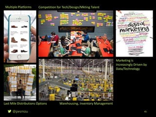 @pesmou 45
Multiple Platforms Competition for Tech/Design/Mkting Talent
Last Mile Distributions Options Warehousing, Inventory Management
Marketing is
Increasingly Driven by
Data/Technology
 