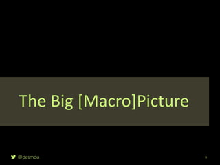 @pesmou 9
The Big [Macro]Picture
 