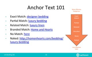 Anchor	
  Text	
  101	
  
•  Exact	
  Match:	
  designer	
  bedding	
  
•  Par=al	
  Match:	
  luxury	
  bedding	
  	
  
•  Related	
  Match:	
  luxury	
  linen	
  
•  Branded	
  Match:	
  Home	
  and	
  Hearts	
  
•  No	
  Match:	
  here	
  
•  Naked:	
  hlp://homenhearts.com/bedding/
luxury-­‐bedding	
  
	
  	
  
Exact	
  
Match	
  
Naked	
  
Par=al	
  
Less	
  Eﬀec=ve	
  
Safer	
  
More	
  Eﬀec=ve	
  
Dangerous	
  
Related	
  
Branded	
  
None	
  
Link	
  Building	
  101	
   10	
  
 