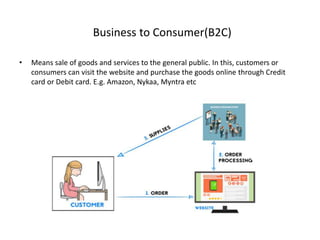 Business to Consumer(B2C)
• Means sale of goods and services to the general public. In this, customers or
consumers can visit the website and purchase the goods online through Credit
card or Debit card. E.g. Amazon, Nykaa, Myntra etc
 