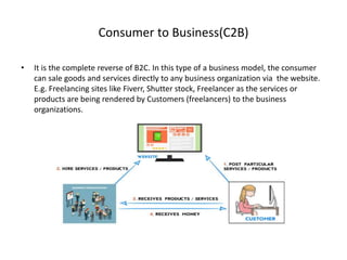 Consumer to Business(C2B)
• It is the complete reverse of B2C. In this type of a business model, the consumer
can sale goods and services directly to any business organization via the website.
E.g. Freelancing sites like Fiverr, Shutter stock, Freelancer as the services or
products are being rendered by Customers (freelancers) to the business
organizations.
 