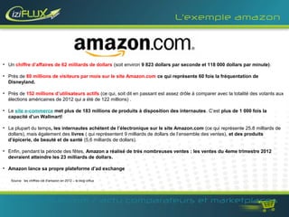 L’exemple amazon




• Un chiffre d’affaires de 62 milliards de dollars (soit environ 9 823 dollars par seconde et 118 000 dollars par minute).

• Près de 80 millions de visiteurs par mois sur le site Amazon.com ce qui représente 60 fois la fréquentation de
  Disneyland.

• Près de 152 millions d’utilisateurs actifs (ce qui, soit dit en passant est assez drôle à comparer avec la totalité des votants aux 
  élections américaines de 2012 qui a été de 122 millions) .

• Le site e-commerce met plus de 183 millions de produits à disposition des internautes. C’est plus de 1 000 fois la
  capacité d’un Wallmart!

• La plupart du temps, les internautes achètent de l’électronique sur le site Amazon.com (ce qui représente 25,8 milliards de 
  dollars), mais également des livres ( qui représentent 9 milliards de dollars de l’ensemble des ventes), et des produits
  d’épicerie, de beauté et de santé (5,6 milliards de dollars).

• Enfin, pendant la période des fêtes, Amazon a réalisé de très nombreuses ventes : les ventes du 4eme trimestre 2012
  devraient atteindre les 23 milliards de dollars.

• Amazon lance sa propre plateforme d’ad exchange

   Source : les chiffres clé d'amazon en 2012 – le blog iziflux




    www.iziflux.com / actu comparateurs et marketplaces
 
