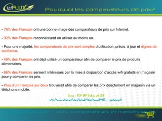 Pourquoi les comparateurs de prix?



- 76% des Français ont une bonne image des comparateurs de prix sur Internet.

- 92% des Français reconnaissent en utiliser au moins un.

- Pour une majorité, les comparateurs de prix sont simples d’utilisation, précis, à jour et dignes de
confiance.

- 49% des Français ont déjà utilisé un comparateur afin de comparer le prix de produits
alimentaires.

- 66% des Français seraient intéressés par la mise à disposition d’accès wifi gratuits en magasin
pour y comparer les prix.

- Plus d’un Français sur deux trouverait utile de comparer les prix directement en magasin via un
téléphone mobile.
                                                 Source : IFOP BNP Paribas avril 2011
                               http://www.atelier.net/sites/default/files/thema/19410_-_synthese.pdf


   www.iziflux.com / actu comparateurs et marketplaces
 