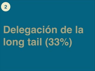 Delegación de la
long tail (33%)!
2