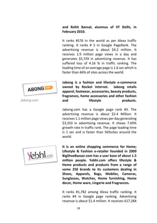 and Rohit Bansal, alumnus of IIT Delhi, in
February 2010.
It ranks #576 in the world as per Alexa traffic
ranking. It ranks # 5 in Google PageRank. The
advertising revenue is about $4.2 million. It
receives 1.9 million page views in a day and
generates $5,729 in advertising revenue. It has
suffered loss of 4.16 % in traffic ranking. The
loading time of an average page is 1.6 sec which is
faster than 46% of sites across the world.

Jabong.com

Jabong is a fashion and lifestyle e-commerce
owned by Rocket internet. Jabong retails
apparel, footwear, accessories, beauty products,
fragrances, home accessories and other fashion
and
lifestyle
products.
Jabong.com has a Google page rank #3. The
advertising revenue is about $2.4 Million. It
receives 1.1 million page views per day generating
$3,310 in advertising revenue. It shows 7.69%
growth rate in traffic rank. The page loading time
is 1 sec and is faster than 56%sites around the
world.
It is an online shopping commerce for Home;
Lifestyle & Fashion e-retailer founded in 2009
BigShoeBazaar.com has a user base of about 1.5
million people. Yebhi.com offers lifestyle &
Home products and products from a range of
some 250 brands to its customers dealing in
Shoes, Apparels, Bags, Mobiles, Cameras,
Sunglasses, Watches, Home furnishing, Home
decor, Home ware, Lingerie and Fragrances.
It ranks #1,782 among Alexa traffic ranking. It
ranks #4 in Google page ranking. Advertising
revenue is about $1.4 million. It receives 617,284
28

 