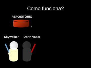 Como funciona?
    REPOSITÓRIO


                1




Skywalker   Darth Vader
 