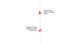 Duplicate Product
Analysis & Listing
Reclamation
Target Pricing
Structure Training
Guide
 