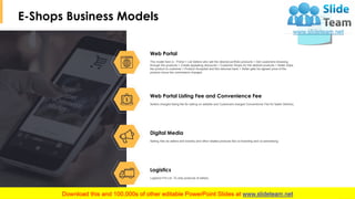 Ecommerce Management Model PowerPoint Presentation Slides