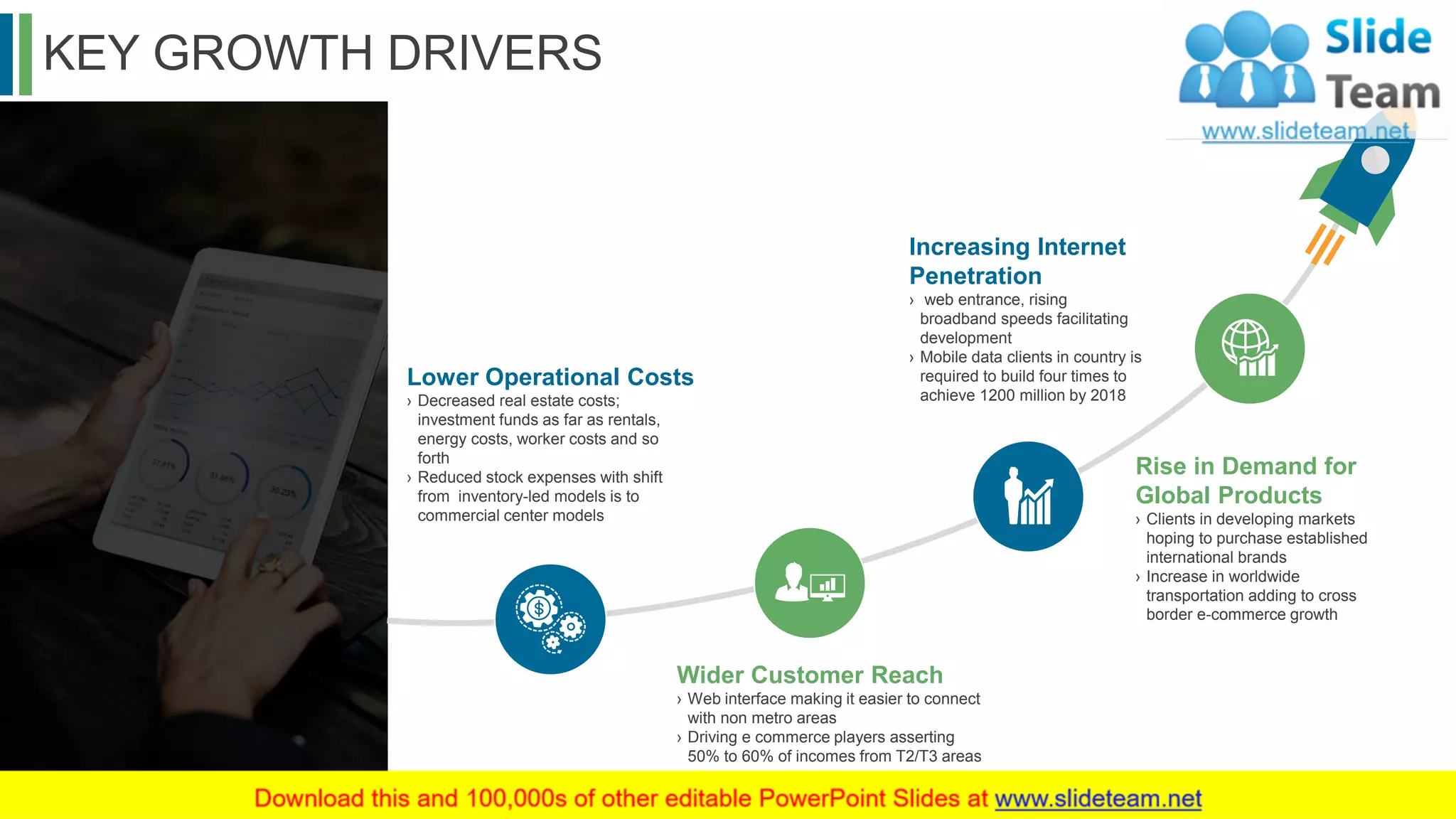 KEY GROWTH DRIVERS
11
Lower Operational Costs
› Decreased real estate costs;
investment funds as far as rentals,
energy costs, worker costs and so
forth
› Reduced stock expenses with shift
from inventory-led models is to
commercial center models
Wider Customer Reach
› Web interface making it easier to connect
with non metro areas
› Driving e commerce players asserting
50% to 60% of incomes from T2/T3 areas
Increasing Internet
Penetration
› web entrance, rising
broadband speeds facilitating
development
› Mobile data clients in country is
required to build four times to
achieve 1200 million by 2018
Rise in Demand for
Global Products
› Clients in developing markets
hoping to purchase established
international brands
› Increase in worldwide
transportation adding to cross
border e-commerce growth
This slide is 100% editable. Adapt it to your needs and capture your audience's attention.
 