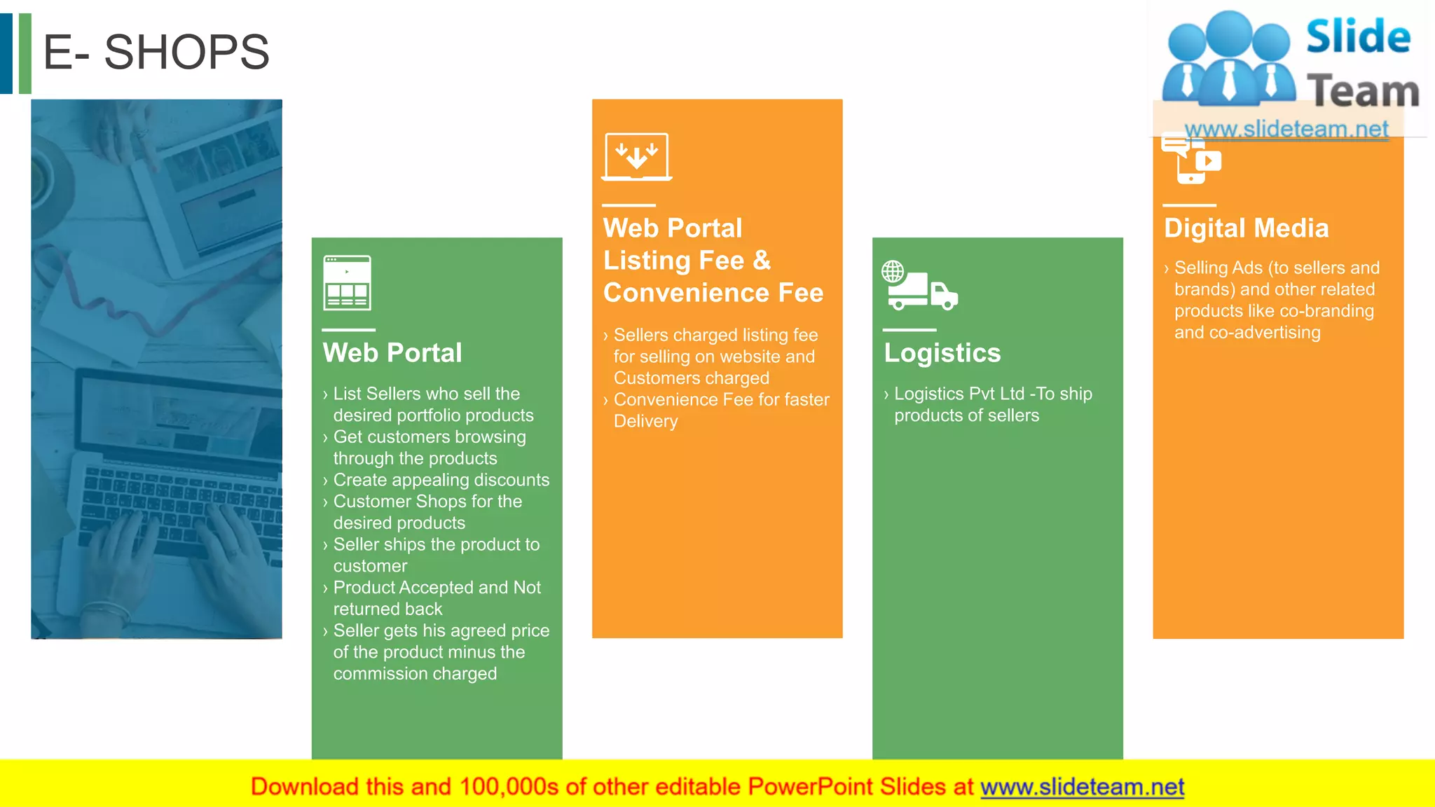 E- SHOPS
23
Web Portal
› List Sellers who sell the
desired portfolio products
› Get customers browsing
through the products
› Create appealing discounts
› Customer Shops for the
desired products
› Seller ships the product to
customer
› Product Accepted and Not
returned back
› Seller gets his agreed price
of the product minus the
commission charged
Web Portal
Listing Fee &
Convenience Fee
› Sellers charged listing fee
for selling on website and
Customers charged
› Convenience Fee for faster
Delivery
Logistics
› Logistics Pvt Ltd -To ship
products of sellers
Digital Media
› Selling Ads (to sellers and
brands) and other related
products like co-branding
and co-advertising
This slide is 100% editable. Adapt it to your needs and capture your audience's attention.
 