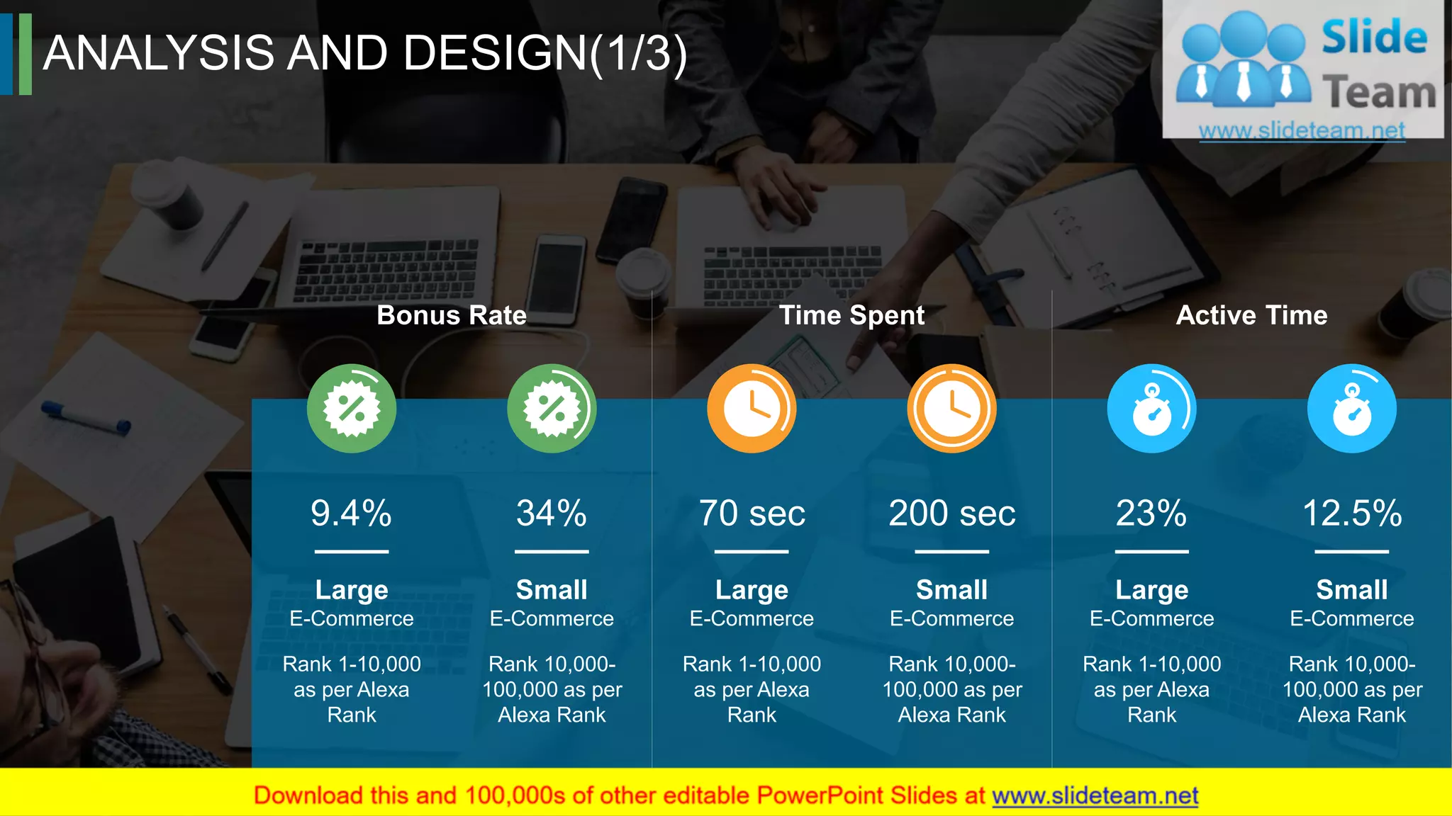 ANALYSIS AND DESIGN(1/3)
38
Bonus Rate Time Spent Active Time
Large
E-Commerce
Small
E-Commerce
Rank 1-10,000
as per Alexa
Rank
Rank 10,000-
100,000 as per
Alexa Rank
9.4% 34%
Large
E-Commerce
Small
E-Commerce
Rank 1-10,000
as per Alexa
Rank
Rank 10,000-
100,000 as per
Alexa Rank
70 sec 200 sec
Large
E-Commerce
Small
E-Commerce
Rank 1-10,000
as per Alexa
Rank
Rank 10,000-
100,000 as per
Alexa Rank
23% 12.5%
 
