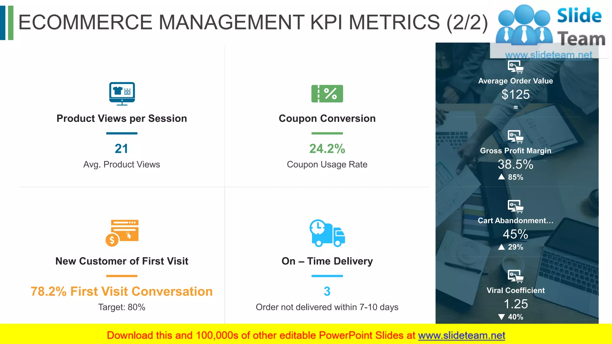 ECOMMERCE MANAGEMENT KPI METRICS (2/2)
43
Average Order Value
=
$125
Gross Profit Margin
85%
38.5%
Cart Abandonment…
29%
45%
Viral Coefficient
40%
1.25
21
Avg. Product Views
Product Views per Session
24.2%
Coupon Usage Rate
Coupon Conversion
78.2% First Visit Conversation
Target: 80%
New Customer of First Visit
3
Order not delivered within 7-10 days
On – Time Delivery
This slide is 100% editable. Adapt it to your needs and capture your audience's attention.
 