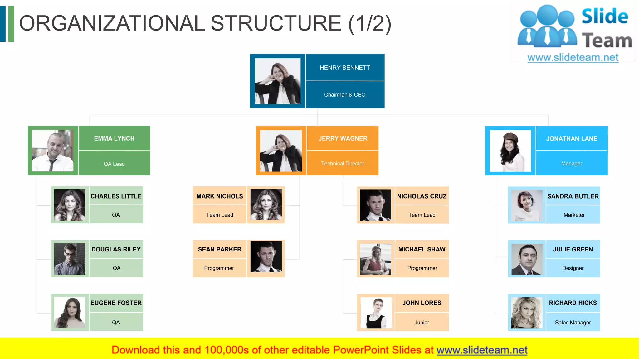 SANDRA BUTLER
Marketer
JULIE GREEN
Designer
RICHARD HICKS
Sales Manager
MARK NICHOLS
Team Lead
SEAN PARKER
Programmer
NICHOLAS CRUZ
Team Lead
MICHAEL SHAW
Programmer
JOHN LORES
Junior
CHARLES LITTLE
QA
DOUGLAS RILEY
QA
EUGENE FOSTER
QA
JONATHAN LANE
Manager
JERRY WAGNER
Technical Director
EMMA LYNCH
QA Lead
HENRY BENNETT
Chairman & CEO
ORGANIZATIONAL STRUCTURE (1/2)
5
This slide is 100% editable. Adapt it to your needs and capture your audience's attention.
 