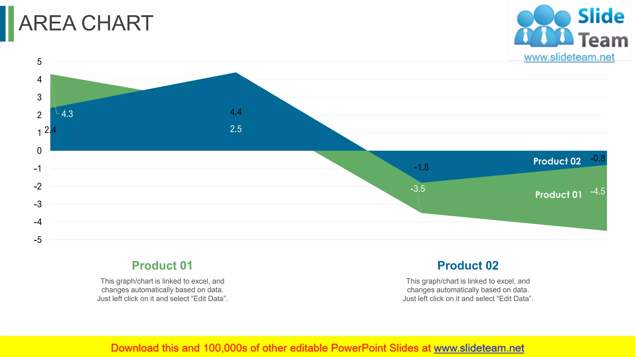 AREA CHART
51
4.3
2.5
-3.5 -4.5
2.4
4.4
-1.8
-0.8
-5
-4
-3
-2
-1
0
1
2
3
4
5
Product 02
Product 01
Product 01
This graph/chart is linked to excel, and
changes automatically based on data.
Just left click on it and select “Edit Data”.
Product 02
This graph/chart is linked to excel, and
changes automatically based on data.
Just left click on it and select “Edit Data”.
 
