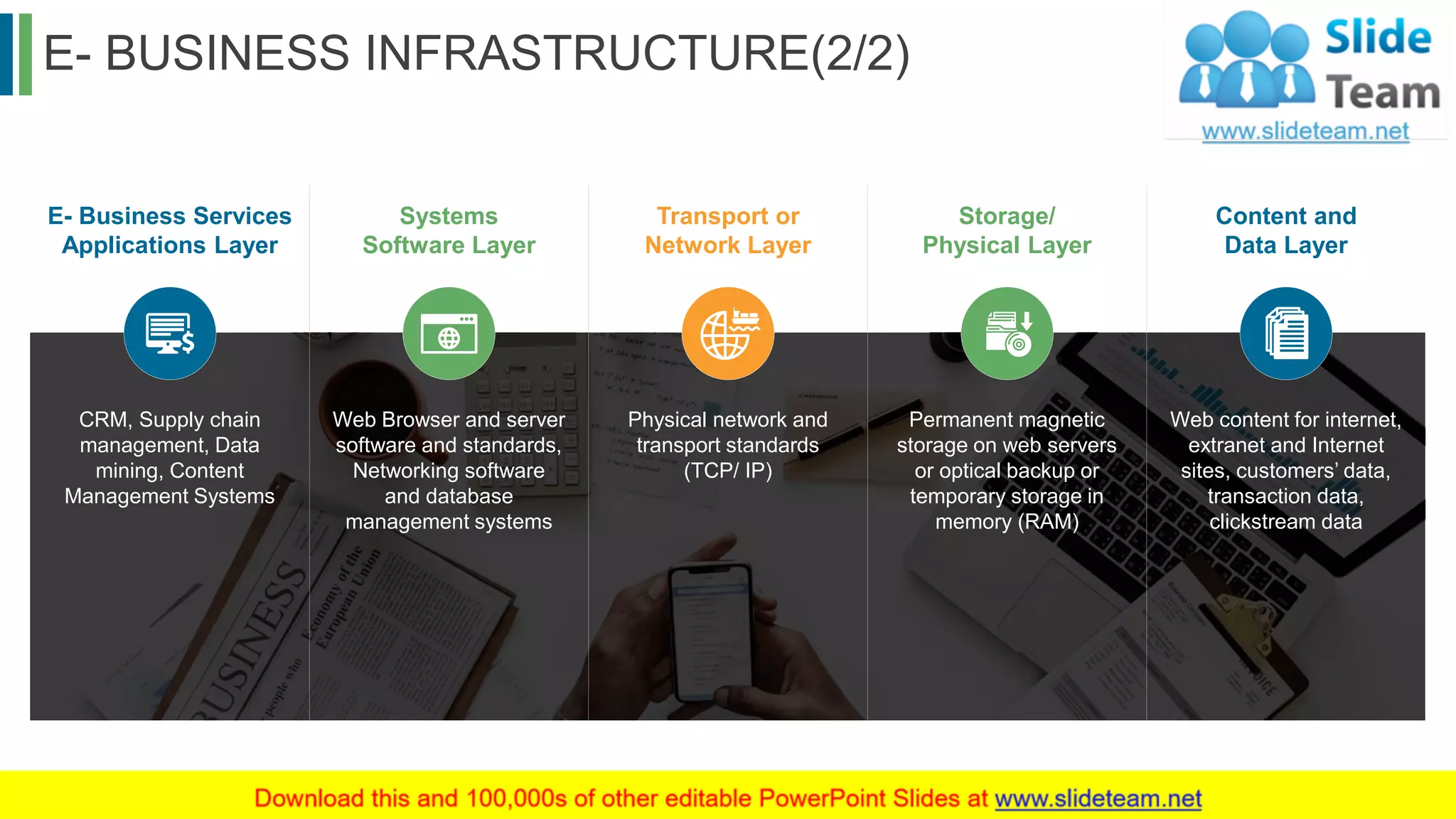 E- BUSINESS INFRASTRUCTURE(2/2)
8
CRM, Supply chain
management, Data
mining, Content
Management Systems
Web Browser and server
software and standards,
Networking software
and database
management systems
Physical network and
transport standards
(TCP/ IP)
Permanent magnetic
storage on web servers
or optical backup or
temporary storage in
memory (RAM)
Web content for internet,
extranet and Internet
sites, customers’ data,
transaction data,
clickstream data
E- Business Services
Applications Layer
Systems
Software Layer
Transport or
Network Layer
Storage/
Physical Layer
Content and
Data Layer
This slide is 100% editable. Adapt it to your needs and capture your audience's attention.
 