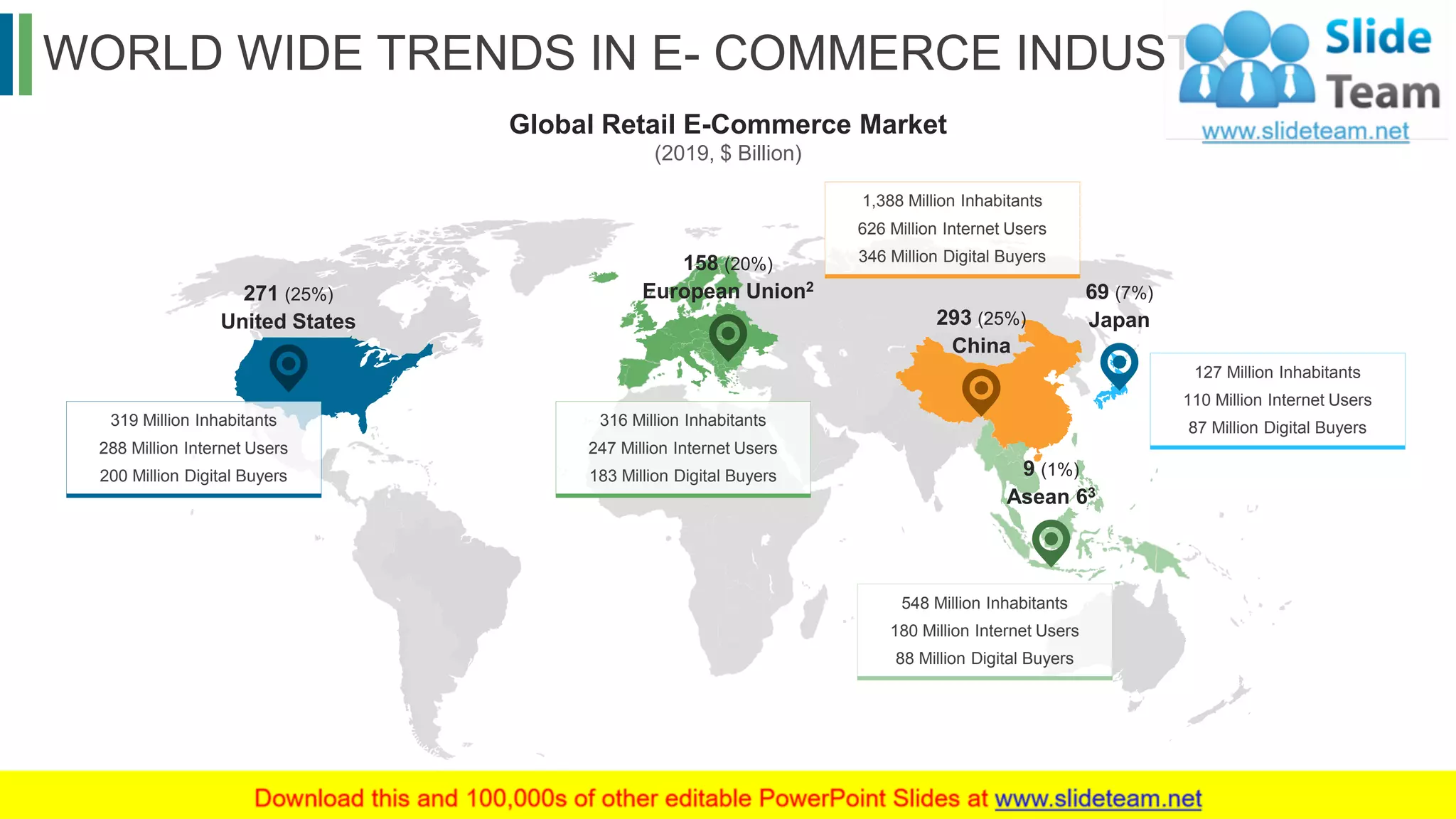 WORLD WIDE TRENDS IN E- COMMERCE INDUSTRY
9
Global Retail E-Commerce Market
(2019, $ Billion)
271 (25%)
United States
319 Million Inhabitants
288 Million Internet Users
200 Million Digital Buyers
316 Million Inhabitants
247 Million Internet Users
183 Million Digital Buyers
1,388 Million Inhabitants
626 Million Internet Users
346 Million Digital Buyers
127 Million Inhabitants
110 Million Internet Users
87 Million Digital Buyers
548 Million Inhabitants
180 Million Internet Users
88 Million Digital Buyers
158 (20%)
European Union2
293 (25%)
China
69 (7%)
Japan
9 (1%)
Asean 63
This slide is 100% editable. Adapt it to your needs and capture your audience's attention.
 