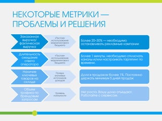 НЕКОТОРЫЕ МЕТРИКИ ― ПРОБЛЕМЫ И РЕШЕНИЯ 
Заказанная выручка/ фактическая выручка 
«Пустое» использование маркетингового бюджета 
Длительность ожидания ответа оператора 
«Пустое» использование маркетингового бюджета 
Наличие ключевых товаров на складе 
Потеря значимых источников доходов 
Объем трафика по брендовым запросам 
Уровень лояльности 
Более 20–30% — необходимо останавливать рекламные кампании 
Более 1 минуты, необходимо отключать каналы и/или настраивать таргетинг по времени. 
Доля в продажах более 1%. Постоянно держать минимум 5 дней продаж 
Нет роста. Вашу долю отъедают. Работайте с сервисом.  
