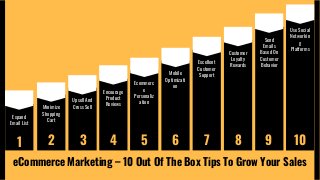 eCommerce Marketing – 10 Out Of The Box Tips To Grow Your Sales
Use Social
Networkin
g
Platforms
Send
Emails
Based On
Customer
Behavior
Customer
Loyalty
Rewards
Excellent
Customer
SupportMobile
Optimizati
on
Ecommerc
e
Personaliz
ation
Encourage
Product
Reviews
Upsell And
Cross SellMinimize
Shopping
Cart
Expand
Email List
2 3 4 5 6 7 8 9 101
 