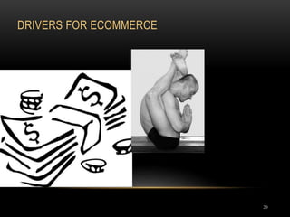 DRIVERS FOR ECOMMERCE
20
 
