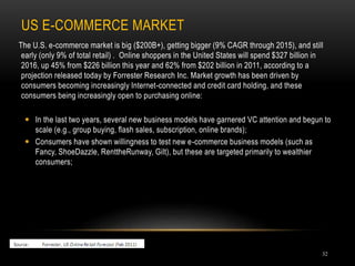 US E-COMMERCE MARKET
32
The U.S. e-commerce market is big ($200B+), getting bigger (9% CAGR through 2015), and still
early (only 9% of total retail) . Online shoppers in the United States will spend $327 billion in
2016, up 45% from $226 billion this year and 62% from $202 billion in 2011, according to a
projection released today by Forrester Research Inc. Market growth has been driven by
consumers becoming increasingly Internet-connected and credit card holding, and these
consumers being increasingly open to purchasing online:
 In the last two years, several new business models have garnered VC attention and begun to
scale (e.g., group buying, flash sales, subscription, online brands);
 Consumers have shown willingness to test new e-commerce business models (such as
Fancy, ShoeDazzle, RenttheRunway, Gilt), but these are targeted primarily to wealthier
consumers;
 