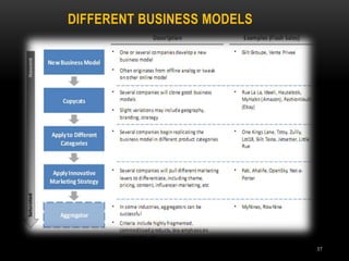 DIFFERENT BUSINESS MODELS
37
 