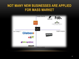 NOT MANY NEW BUSINESSES ARE APPLIED
FOR MASS MARKET
41
 