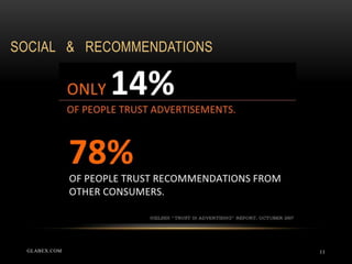 SOCIAL & RECOMMENDATIONS
11GLABEX.COM
 